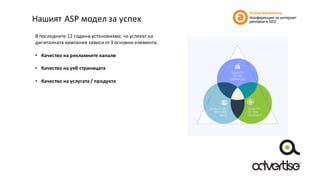 Нашият	ASP	модел	за	успех
В	последните	12	години	установихме,	че	успехът	на	
дигиталната	кампания	зависи	от	3	основни	елемента.
• Качество	на	рекламните	канали	
• Качество	на	уеб	страницата	
• Качество	на	услугата	/	продукта
 