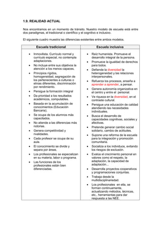 1.9. REALIDAD ACTUAL
Nos encontramos en un momento de tránsito. Nuestro modelo de escuela está entre
dos paradigmas, el tradicional o científico y el cognitivo e inclusivo.
El siguiente cuadro muestra las diferencias existentes entre ambos modelos.
Escuela tradicional Escuela inclusiva
• Inmovilista. Currículo normal y
currículo especial, no contempla
adaptaciones.
• No incluye entre sus objetivos la
atención a los menos capaces.
• Principios rígidos,
homogeneidad, segregación de
los pertenecientes a culturas o
etnias diferentes, discriminación
por rendimiento.
• Persigue la formación integral
• Da prioridad a los resultados
académicos, computables.
• Basada en la acumulación de
conocimientos (Educación
Bancaria).
• Se ocupa de los alumnos más
capacitados.
• No atiende a las diferencias más
notorias.
• Genera competitividad y
rivalidades.
• Cada profesor se ocupa de su
aula.
• El conocimiento se divide y
separa por áreas.
• Los profesionales se especializan
en su materia, labor o programa.
• Las funciones de los
profesionales están bien
diferenciadas.
• Raíz humanista. Promueve el
desarrollo integral de la persona.
• Promueve la igualdad de derechos
para todos.
• Defiende la diversidad la
heterogeneidad y las relaciones
interpersonales.
• Refuerza los procesos, enseña a
aprender a aprender, a pensar.
• Genera autonomía organizativa en
el centro y entre el personal.
• Ve riqueza en la diversidad, en el
contraste cultural.
• Persigue una educación de calidad
atendiendo las necesidades
individuales.
• Busca el desarrollo de
capacidades cognitivas, sociales y
afectivas.
• Pretende generar cambio social
solidario, cambio de actitudes.
• Supone una reforma de la escuela
para la integración y promoción
comunitaria.
• Socializa a los individuos, evitando
los riesgos de exclusión.
• Evalúa el crecimiento personal en
valores como el respeto, la
adaptación, la capacidad de
adaptación...
• Desarrolla proyectos cooperativos
y programaciones conjuntas.
• Trabaja desde la
multidisciplinariedad.
• Los profesionales en ella, se
forman continuamente,
actualizando métodos, técnicas,
etc., herramientas para dar
respuesta a las NEE.
 