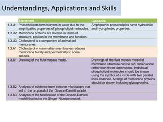 Understandings, Applications and Skills
Statement Guidance
1.3.U1 Phospholipids form bilayers in water due to the
amphipathic properties of phospholipid molecules.
Amphipathic phospholipids have hydrophilic
and hydrophobic properties.
1.3.U2 Membrane proteins are diverse in terms of
structure, position in the membrane and function.
1.3.U3 Cholesterol is a component of animal cell
membranes.
1.3.A1 Cholesterol in mammalian membranes reduces
membrane fluidity and permeability to some
solutes.
1.3.S1 Drawing of the fluid mosaic model. Drawings of the fluid mosaic model of
membrane structure can be two dimensional
rather than three dimensional. Individual
phospholipid molecules should be shown
using the symbol of a circle with two parallel
lines attached. A range of membrane proteins
should be shown including glycoproteins.
1.3.S2 Analysis of evidence from electron microscopy that
led to the proposal of the Davson-Danielli model.
1.3.S3 Analysis of the falsification of the Davson-Danielli
model that led to the Singer-Nicolson model.
 