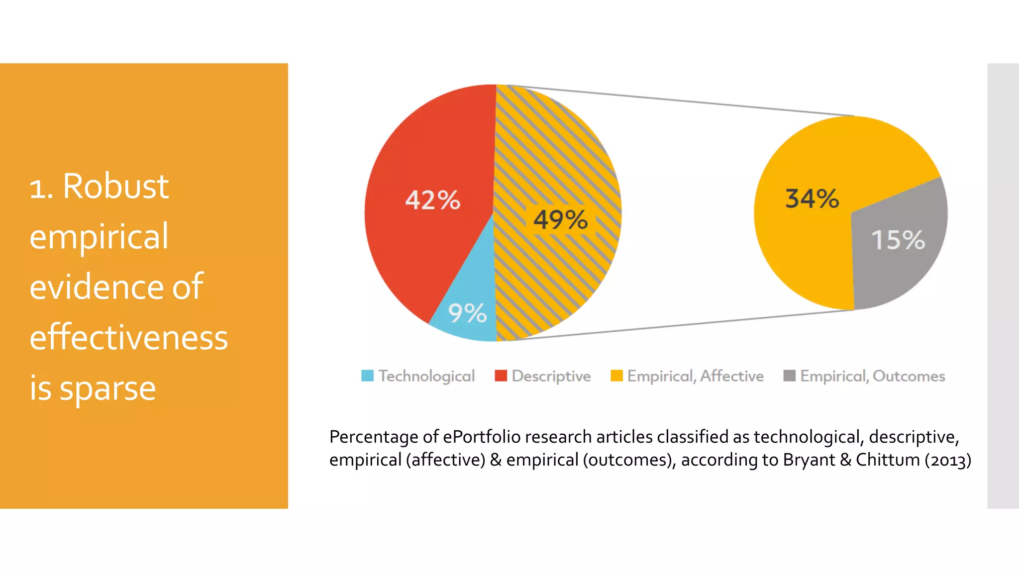 Robust Outcomes Developing 21st Century Skills: The (Unrealised) Potential of the | PPTX