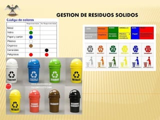 GESTION DE RESIDUOS SOLIDOS
 