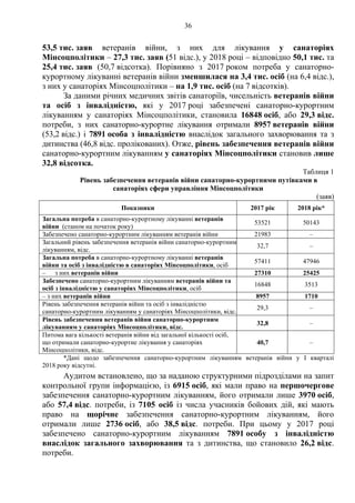 36
53,5 тис. заяв ветеранів війни, з них для лікування у санаторіях
Мінсоцполітики – 27,3 тис. заяв (51 відс.), у 2018 році – відповідно 50,1 тис. та
25,4 тис. заяв (50,7 відсотка). Порівняно з 2017 роком потреба у санаторно-
курортному лікуванні ветеранів війни зменшилася на 3,4 тис. осіб (на 6,4 відс.),
з них у санаторіях Мінсоцполітики – на 1,9 тис. осіб (на 7 відсотків).
За даними річних медичних звітів санаторіїв, чисельність ветеранів війни
та осіб з інвалідністю, які у 2017 році забезпечені санаторно-курортним
лікуванням у санаторіях Мінсоцполітики, становила 16848 осіб, або 29,3 відс.
потреби, з них санаторно-курортне лікування отримали 8957 ветеранів війни
(53,2 відс.) і 7891 особа з інвалідністю внаслідок загального захворювання та з
дитинства (46,8 відс. пролікованих). Отже, рівень забезпечення ветеранів війни
санаторно-курортним лікуванням у санаторіях Мінсоцполітики становив лише
32,8 відсотка.
Таблиця 1
Рівень забезпечення ветеранів війни санаторно-курортними путівками в
санаторіях сфери управління Мінсоцполітики
(заяв)
Показники 2017 рік 2018 рік*
Загальна потреба в санаторно-курортному лікуванні ветеранів
війни (станом на початок року)
53521 50143
Забезпечено санаторно-курортним лікуванням ветеранів війни 21983 –
Загальний рівень забезпечення ветеранів війни санаторно-курортним
лікуванням, відс.
32,7 –
Загальна потреба в санаторно-курортному лікуванні ветеранів
війни та осіб з інвалідністю в санаторіях Мінсоцполітики, осіб
57411 47946
– з них ветеранів війни 27310 25425
Забезпечено санаторно-курортним лікуванням ветеранів війни та
осіб з інвалідністю у санаторіях Мінсоцполітики, осіб
16848 3513
– з них ветеранів війни 8957 1710
Рівень забезпечення ветеранів війни та осіб з інвалідністю
санаторно-курортним лікуванням у санаторіях Мінсоцполітики, відс.
29,3 –
Рівень забезпечення ветеранів війни санаторно-курортним
лікуванням у санаторіях Мінсоцполітики, відс.
32,8 –
Питома вага кількості ветеранів війни від загальної кількості осіб,
що отримали санаторно-курортне лікування у санаторіях
Мінсоцполітики, відс.
40,7 –
*Дані щодо забезпечення санаторно-курортним лікуванням ветеранів війни у І кварталі
2018 року відсутні.
Аудитом встановлено, що за наданою структурними підрозділами на запит
контрольної групи інформацією, із 6915 осіб, які мали право на першочергове
забезпечення санаторно-курортним лікуванням, його отримали лише 3970 осіб,
або 57,4 відс. потреби, із 7105 осіб із числа учасників бойових дій, які мають
право на щорічне забезпечення санаторно-курортним лікуванням, його
отримали лише 2736 осіб, або 38,5 відс. потреби. При цьому у 2017 році
забезпечено санаторно-курортним лікуванням 7891 особу з інвалідністю
внаслідок загального захворювання та з дитинства, що становило 26,2 відс.
потреби.
 