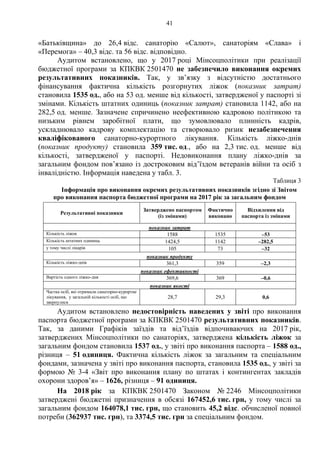 41
«Батьківщина» до 26,4 відс. санаторію «Салют», санаторіям «Слава» і
«Перемога» – 40,3 відс. та 56 відс. відповідно.
Аудитом встановлено, що у 2017 році Мінсоцполітики при реалізації
бюджетної програми за КПКВК 2501470 не забезпечило виконання окремих
результативних показників. Так, у зв’язку з відсутністю достатнього
фінансування фактична кількість розгорнутих ліжок (показник затрат)
становила 1535 од., або на 53 од. менше від кількості, затвердженої у паспорті зі
змінами. Кількість штатних одиниць (показник затрат) становила 1142, або на
282,5 од. менше. Зазначене спричинено неефективною кадровою політикою та
низьким рівнем заробітної плати, що зумовлювало плинність кадрів,
ускладнювало кадрову комплектацію та створювало ризик незабезпечення
кваліфікованого санаторно-курортного лікування. Кількість ліжко-днів
(показник продукту) становила 359 тис. од., або на 2,3 тис. од. менше від
кількості, затвердженої у паспорті. Недовиконання плану ліжко-днів за
загальним фондом пов’язано із достроковим від’їздом ветеранів війни та осіб з
інвалідністю. Інформація наведена у табл. 3.
Таблиця 3
Інформація про виконання окремих результативних показників згідно зі Звітом
про виконання паспорта бюджетної програми на 2017 рік за загальним фондом
Результативні показники
Затверджено паспортом
(із змінами)
Фактично
виконано
Відхилення від
паспорта із змінами
показник затрат
Кількість ліжок 1588 1535 –53
Кількість штатних одиниць 1424,5 1142 –282,5
у тому числі лікарів 105 73 –32
показник продукту
Кількість ліжко-днів 361,3 359 –2,3
показник ефективності
Вартість одного ліжко-дня 369,6 369 –0,6
показник якості
Частка осіб, які отримали санаторно-курортне
лікування, у загальній кількості осіб, що
звернулися
28,7 29,3 0,6
Аудитом встановлено недостовірність наведених у звіті про виконання
паспорта бюджетної програми за КПКВК 2501470 результативних показників.
Так, за даними Графіків заїздів та від’їздів відпочиваючих на 2017 рік,
затверджених Мінсоцполітики по санаторіях, затверджена кількість ліжок за
загальним фондом становила 1537 од., у звіті про виконання паспорта – 1588 од.,
різниця – 51 одиниця. Фактична кількість ліжок за загальним та спеціальним
фондами, зазначена у звіті про виконання паспорта, становила 1535 од., у звіті за
формою № 3-4 «Звіт про виконання плану по штатах і контингентах закладів
охорони здоров’я» – 1626, різниця – 91 одиниця.
На 2018 рік за КПКВК 2501470 Законом № 2246 Мінсоцполітики
затверджені бюджетні призначення в обсязі 167452,6 тис. грн, у тому числі за
загальним фондом 164078,1 тис. грн, що становить 45,2 відс. обчисленої повної
потреби (362937 тис. грн), та 3374,5 тис. грн за спеціальним фондом.
 