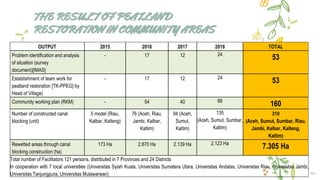 Protection and management of peatland ecosystem | PDF