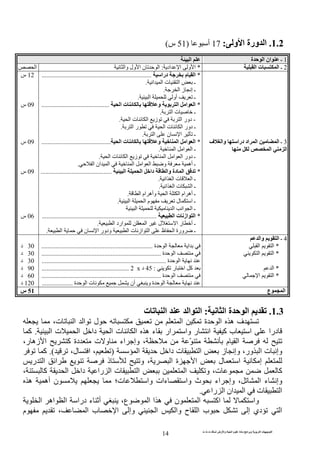 ‫ت‬ ‫ث‬ ‫ت‬ ‫رض‬ ‫وا‬ ‫ة‬ ‫ا‬ ‫م‬ ‫دة‬ ‫ا‬ ‫و‬ ‫ا‬ ‫ت‬ ‫ا‬
14
1.2.‫و‬ ‫ا‬ ‫ورة‬ ‫ا‬:17‫أ‬)51‫س‬(
1‫ـ‬‫ة‬ ‫ا‬ ‫ان‬‫ا‬
2‫ـ‬‫ا‬ ‫ت‬ ‫ا‬*‫و‬ ‫ا‬‫اد‬ ‫ا‬:‫ول‬ ‫ا‬ ‫ن‬ ‫ا‬‫وا‬‫ا‬
3‫ـ‬‫درا‬ ‫اد‬ ‫ا‬ ‫ا‬‫ف‬ ‫وا‬
‫ا‬ ‫ا‬
*‫درا‬ ‫م‬ ‫ا‬....................................................................
‫ا‬ ‫ا‬ ‫ت‬ ‫ا‬ ‫ـ‬.
‫ا‬ ‫ز‬ ‫إ‬ ‫ـ‬.
‫أو‬ ‫ـ‬‫ا‬.
*‫ا‬ ‫ت‬ ‫و‬ ‫ا‬ ‫ا‬ ‫ا‬..........................................
‫ا‬ ‫ت‬ ‫ـ‬.
-‫ا‬ ‫ت‬ ‫ا‬ ‫ز‬ ‫ا‬ ‫دور‬.
‫ا‬ ‫ر‬ ‫ا‬ ‫ت‬ ‫ا‬ ‫دور‬ ‫ـ‬.
‫ا‬ ‫ن‬ ‫ا‬ ‫ـ‬.
*‫و‬ ‫ا‬ ‫ا‬ ‫ا‬‫ا‬ ‫ت‬...........................................
‫ا‬ ‫ا‬ ‫ا‬ ‫ـ‬.
‫ا‬ ‫ت‬ ‫ا‬ ‫ز‬ ‫ا‬ ‫ا‬ ‫ا‬ ‫دور‬ ‫ـ‬.
‫ا‬ ‫ان‬ ‫ا‬ ‫ا‬ ‫ا‬ ‫ا‬ ‫و‬ ‫أه‬ ‫ـ‬.
*‫ا‬ ‫ا‬ ‫دا‬ ‫وا‬ ‫دة‬ ‫ا‬............................................
‫ا‬ ‫ا‬ ‫ت‬ ‫ا‬ ‫ـ‬.
‫ا‬ ‫ا‬ ‫ت‬ ‫ا‬ ‫ـ‬.
‫ا‬ ‫ام‬ ‫وأه‬ ‫ا‬ ‫ا‬ ‫ام‬ ‫أه‬ ‫ـ‬.
‫ا‬ ‫ا‬ ‫م‬ ‫ل‬ ‫ا‬ ‫ـ‬.
‫ا‬ ‫ا‬ ‫ا‬ ‫ا‬ ‫ـ‬
*‫ا‬ ‫ت‬ ‫از‬ ‫ا‬.......................................................................
‫ا‬ ‫ارد‬ ‫ا‬ ‫ل‬ ‫ا‬ ‫ر‬ ‫أ‬ ‫ـ‬.
‫ا‬ ‫ن‬ ‫ا‬ ‫ودور‬ ‫ا‬ ‫ت‬ ‫از‬ ‫ا‬ ‫ظ‬ ‫ا‬ ‫ورة‬ ‫ـ‬.
12‫س‬
09‫س‬
09‫س‬
09‫س‬
06‫س‬
4‫ـ‬‫وا‬ ‫ا‬
*‫ا‬ ‫ا‬
*‫ا‬‫ا‬
*‫ا‬
*‫ا‬ ‫ا‬
‫ة‬ ‫ا‬ ‫ا‬.....................................................................
‫ة‬ ‫ا‬..........................................................................
‫ة‬ ‫ا‬.............................................................................
‫ر‬ ‫ا‬ ‫آ‬:45‫د‬x2......................................................
‫ة‬ ‫ا‬..........................................................................
‫ة‬ ‫ا‬ ‫ت‬ ‫أن‬ ‫و‬ ‫ة‬ ‫ا‬...................
30‫د‬
30‫د‬
30‫د‬
90‫د‬
60‫د‬
120‫د‬
‫ع‬ ‫ا‬51‫س‬
1.3.‫ا‬ ‫ة‬ ‫ا‬:‫ا‬ ‫ا‬‫ت‬ ‫ا‬
،‫ت‬ ‫ا‬ ‫ا‬ ‫ل‬ ‫ا‬ ‫ة‬ ‫ا‬ ‫ه‬ ‫ف‬
‫درا‬‫ار‬ ‫وا‬ ‫ر‬ ‫ا‬ ‫آ‬ ‫ب‬ ‫ا‬‫ا‬ ‫ت‬ ‫ا‬ ‫دا‬ ‫ا‬ ‫ت‬ ‫ا‬ ‫ه‬ ‫ء‬.‫آ‬
،‫ر‬ ‫زه‬ ‫ا‬ ‫آ‬ ‫دة‬ ‫ت‬ ‫و‬ ‫اء‬ ‫وإ‬ ، ّ ‫م‬ ‫ا‬
‫ا‬ ‫دا‬ ‫ت‬ ‫ا‬ ‫ز‬ ‫وإ‬ ،‫ور‬ ‫ا‬ ‫ت‬ ‫وإ‬)،‫ل‬ ‫ا‬ ،.(‫آ‬
‫ر‬ ‫ا‬ ‫ا‬ ‫ذ‬ ‫و‬ ، ‫ا‬ ‫ة‬ ‫ا‬ ‫ل‬ ‫ا‬ ‫إ‬
، ‫آ‬ ‫ا‬ ‫دا‬ ‫را‬ ‫ا‬ ‫ت‬ ‫ا‬ ‫ا‬ ‫و‬ ،‫ت‬ ‫آ‬
‫أه‬ ‫ن‬ ‫ت؛‬ ‫وا‬ ‫ءات‬ ‫وا‬ ‫ث‬ ‫اء‬ ‫وإ‬ ، ‫ا‬ ‫ء‬ ‫وإ‬‫ه‬
‫را‬ ‫ا‬ ‫ان‬ ‫ا‬ ‫ت‬ ‫ا‬.
‫ا‬ ‫اه‬ ‫ا‬ ‫درا‬ ‫ء‬ ‫أ‬ ،‫ع‬ ‫ا‬ ‫ا‬ ‫ه‬ ‫ن‬ ‫ا‬ ‫اآ‬ ‫وا‬
‫م‬ ، ‫ا‬ ‫ب‬ ‫ا‬ ‫وإ‬ ‫ا‬ ‫وا‬ ‫ح‬ ‫ا‬ ‫ب‬ ‫إ‬ ‫دي‬ ‫ا‬
 