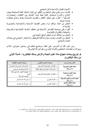 ‫ت‬ ‫ث‬ ‫ت‬ ‫رض‬ ‫وا‬ ‫ة‬ ‫ا‬ ‫م‬ ‫دة‬ ‫ا‬ ‫و‬ ‫ا‬ ‫ت‬ ‫ا‬
20
‫ا‬ ‫وا‬ ‫وا‬ ‫د‬ ‫ا‬‫ا‬ ‫دا‬.
‫ف‬ ‫ا‬ ‫ا‬ ‫ل‬ ‫ا‬ ‫ت‬ ‫ا‬ ‫ا‬ ‫ي‬ ‫ب‬ ‫اآ‬
‫رات‬ ‫وا‬ ‫ت‬ ‫ا‬ ‫ا‬ ‫أ‬ ‫ا‬ ‫ل‬ ‫اع‬ ‫وا‬ ‫ج‬ ‫ا‬
‫ا‬+‫ت‬ ‫ج‬ ‫وإ‬ ‫ه‬ ‫و‬ ‫ا‬ ‫وا‬ ‫ر‬ ‫ا‬ ‫رة‬ ‫ا‬
.
‫ا‬‫وا‬ ‫وا‬ ‫ا‬ ‫ا‬ ‫إزاء‬ ‫ا‬ ‫ذ‬ ‫ا‬
.
‫ا‬ ‫ده‬ ‫أ‬ ‫ا‬ ‫اه‬ ‫ا‬ ‫رة‬ ‫ا‬‫ر‬ ‫وا‬
‫وا‬ ‫وا‬‫ــ‬ ‫وا‬.
‫ا‬ ‫ا‬ ‫ا‬ ‫أدوات‬ ‫ك‬ ‫ا‬ ‫ا‬.
‫رف‬ ‫ب‬ ‫اآ‬ ‫ا‬‫ت‬ ‫ا‬ ‫ر‬ ‫وا‬ ‫از‬
‫وا‬ ‫ة‬ ‫ا‬.
‫ءم‬ ، ‫و‬ ‫ا‬ ‫ء‬ ‫ا‬ ‫ص‬ ‫ا‬ ‫ذ‬ ‫أ‬ ‫و‬
‫ا‬ ‫ت‬ ‫واه‬ ‫ت‬ ‫و‬)‫ا‬ ‫را‬ ‫ا‬ ‫و‬ ‫ي‬ ‫ا‬ ‫ا‬ ‫ا‬.(
4.‫رض‬ ‫وا‬ ‫ة‬ ‫ا‬ ‫م‬ ‫دة‬ ‫ج‬ ‫ات‬ ‫و‬ ‫ز‬‫ر‬ ‫ا‬-‫و‬ ‫ا‬ ‫ا‬
‫ر‬ ‫ا‬.
‫ا‬‫ــــــــــــ‬ ‫ـــــــ‬‫ــ‬ ‫و‬ ‫ا‬ ‫ورة‬ ‫ـ‬ ‫ا‬ ‫ات‬ ‫ــ‬ ‫و‬‫ــ‬ ‫ا‬ ‫ورة‬ ‫ـ‬ ‫ا‬ ‫ات‬ ‫ــ‬ ‫و‬
‫ا‬ ‫م‬ ‫ا‬
4‫س‬)2(
1-‫ر‬ ‫ا‬ ‫ا‬ ‫اه‬ ‫ا‬3-‫وا‬ ‫ا‬ ‫ت‬ ‫ا‬ ‫ا‬
2-‫ا‬ ‫و‬ ‫ا‬ ‫دة‬ ‫ا‬ ‫ج‬ ‫إ‬4-‫ه‬ ‫ا‬ ‫ج‬ ‫ا‬
‫ا‬ ‫م‬ ‫ا‬
2‫س‬)1(
1-‫ر‬ ‫ا‬ ‫ا‬ ‫اه‬ ‫ا‬
2-‫و‬ ‫را‬ ‫ا‬ ‫ــ‬ ‫ا‬ ‫ــ‬
-‫را‬ ‫ا‬ ‫ا‬
‫ا‬ ‫م‬ ‫وا‬ ‫داب‬ ‫ا‬
1‫س‬)1(
1-‫ي‬ ‫ا‬ ‫ا‬ ‫ا‬2-‫ن‬ ‫ا‬ ‫را‬ ‫ا‬
‫ا‬ ‫ا‬
1‫س‬)1(
1-‫ي‬ ‫ا‬ ‫ا‬ ‫ا‬2-‫ن‬ ‫ا‬ ‫را‬ ‫ا‬
2-‫ا‬ ‫ا‬ ‫وزارة‬ ، ‫ا‬ ‫ا‬:‫ء‬ ‫ا‬ ، ‫ا‬ ‫ب‬ ‫ا‬7‫ول‬ ‫ا‬ ‫ر‬ ،‫م‬ ‫ا‬ ‫ا‬ ‫ه‬ ‫ا‬ ،1423-2002.‫ص‬2.
3-‫ا‬ ‫ا‬ ‫وزارة‬ ، ‫ا‬ ‫ا‬:‫ا‬ ‫ب‬ ‫ا‬‫ء‬ ‫ا‬ ،5‫ا‬ ‫م‬ ‫وا‬ ‫داب‬ ‫ا‬ ‫ا‬ ‫ه‬ ‫ا‬ ،.‫ص‬2.
 