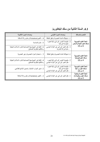 ‫ت‬ ‫ث‬ ‫ت‬ ‫رض‬ ‫وا‬ ‫ة‬ ‫ا‬ ‫م‬ ‫دة‬ ‫ا‬ ‫و‬ ‫ا‬ ‫ت‬ ‫ا‬
21
4.1.‫ا‬ ‫ا‬‫ر‬ ‫ا‬.
‫و‬ ‫ا‬‫ا‬‫ــ‬ ‫و‬ ‫ا‬ ‫ورة‬ ‫ـ‬ ‫ا‬ ‫ات‬ ‫ــ‬ ‫و‬‫ــ‬ ‫ا‬ ‫ورة‬ ‫ـ‬ ‫ا‬ ‫ات‬ ‫ــ‬ ‫و‬
‫ا‬ ‫م‬ ‫ا‬
‫رض‬ ‫وا‬ ‫ة‬ ‫ا‬ ‫م‬
6‫س‬)2(
1-‫ا‬‫ا‬ ‫و‬ ‫ا‬ ‫دة‬ ‫ا‬ ‫ك‬4–‫ا‬)Variation(‫آ‬ ‫ا‬ ‫ورا‬ ‫و‬
2-‫و‬ ‫را‬ ‫ا‬ ‫ــ‬ ‫ا‬ ‫ــ‬
-‫را‬ ‫ا‬ ‫ا‬
5-‫ــ‬ ‫ا‬ ‫ــ‬
3-‫ا‬ ‫ا‬ ‫ا‬ ‫را‬ ‫ا‬ ‫ا‬
-‫ا‬ ‫را‬ ‫ا‬
6-‫اهـ‬ ‫ا‬‫ا‬ ‫ا‬‫ا‬ ‫ا‬ ‫ء‬
‫ا‬ ‫و‬
‫ا‬ ‫م‬ ‫ا‬
‫م‬
4‫س‬)2(
1-‫ا‬ ‫و‬ ‫ا‬ ‫دة‬ ‫ا‬ ‫ك‬ ‫ا‬3-‫ا‬ ‫و‬ ‫ا‬ ‫اد‬ ‫ا‬ ‫ل‬ ‫ا‬
2-‫و‬ ‫را‬ ‫ا‬ ‫ــ‬ ‫ا‬ ‫ــ‬
-‫ا‬ ‫را‬ ‫ا‬ ‫ا‬‫ا‬ ‫ا‬
4-‫اهـ‬ ‫ا‬‫ا‬ ‫ء‬ ‫ا‬ ‫ا‬‫ا‬
‫و‬‫ا‬
‫ا‬ ‫م‬ ‫ا‬
‫زرا‬ ‫م‬
3‫س‬)2(
1-‫و‬ ‫را‬ ‫ا‬ ‫ــ‬ ‫ا‬ ‫ــ‬
-‫را‬ ‫ا‬ ‫ا‬
-‫ا‬ ‫ا‬ ‫ا‬ ‫را‬ ‫ا‬ ‫ا‬
2-‫ا‬ ‫ج‬ ‫ا‬ ‫و‬ ‫ا‬ ‫ارد‬ ‫ا‬.
‫ا‬ ‫م‬ ‫ا‬
‫ر‬ ‫م‬)‫أ‬(
2‫س‬)1(
1-‫ا‬ ‫ا‬ ‫ا‬ ‫را‬ ‫ا‬ ‫ا‬2–‫ا‬)Variation(‫آ‬ ‫ا‬ ‫ورا‬ ‫و‬
 