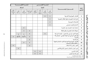 ‫ت‬‫ث‬‫ت‬‫رض‬‫وا‬‫ة‬‫ا‬‫م‬‫دة‬‫ا‬‫و‬‫ا‬‫ت‬‫ا‬
22
4.2.‫ر‬‫ا‬‫رض‬‫وا‬‫ة‬‫ا‬‫م‬‫دة‬‫ج‬‫ات‬‫و‬
*)2:(‫ا‬ ‫را‬ ‫ا‬ ‫ء‬
*)1:(‫را‬ ‫ا‬ ‫وا‬ ‫ا‬ ‫را‬ ‫ا‬ ‫ء‬.
14
13
12
11
10
9
8
7
6
5
4
3
2
1
‫ا‬
‫ا‬
‫ن‬ ‫ا‬ ‫را‬ ‫ا‬
‫ي‬ ‫ا‬ ‫ا‬ ‫ا‬
‫ا‬ ‫ج‬ ‫ا‬ ‫و‬ ‫ا‬ ‫ارد‬ ‫ا‬.
‫آ‬ ‫ا‬ ‫ورا‬ ‫و‬ ‫ا‬.
‫ا‬ ‫اه‬ ‫ا‬‫ا‬ ‫ا‬ ‫ء‬ ‫ا‬
‫ا‬ ‫و‬.
‫ا‬
‫ا‬ ‫ا‬ ‫ا‬ ‫را‬ ‫ا‬ ‫ا‬-‫را‬ ‫ا‬
‫ا‬
‫و‬ ‫را‬ ‫ا‬ ‫ا‬-‫را‬ ‫ا‬ ‫ا‬
‫ا‬ ‫و‬ ‫ا‬ ‫دة‬ ‫ا‬ ‫ك‬ ‫ا‬
‫ا‬ ‫و‬ ‫ا‬ ‫اد‬ ‫ا‬ ‫ل‬ ‫ا‬
‫ا‬‫ه‬ ‫ا‬ ‫ج‬
‫ا‬ ‫ت‬ ‫ا‬ ‫ا‬
‫وا‬ ‫ا‬ ‫و‬ ‫ا‬ ‫دة‬ ‫ا‬ ‫ج‬ ‫إ‬
‫ر‬ ‫ا‬ ‫ا‬ ‫اه‬ ‫ا‬
‫ة‬ ‫ـــــــــــــــــــ‬ ‫ا‬ ‫ان‬ ‫ـــــــــــــ‬
++++
‫م‬
‫ا‬
‫ـــــــــــــ‬ ‫و‬ ‫ا‬ ‫ــــــــ‬ ‫ا‬
++
‫م‬
‫ر‬
++
‫داب‬
‫م‬ ‫و‬
‫إ‬
++
‫ا‬
‫ا‬
+
+++++
‫ة‬ ‫ا‬ ‫م‬
‫رض‬ ‫وا‬
‫ا‬
‫ــــــــــــــــــ‬ ‫ا‬ ‫ــــــــ‬ ‫ا‬
+
+
*)1(
+
+
‫م‬
+
+
*)2(
‫م‬
‫زرا‬++
‫م‬
‫ر‬
)‫أ‬(
 