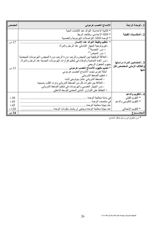 ‫ت‬ ‫ث‬ ‫ت‬ ‫رض‬ ‫وا‬ ‫ة‬ ‫ا‬ ‫م‬ ‫دة‬ ‫ا‬ ‫و‬ ‫ا‬ ‫ت‬ ‫ا‬
26
1‫ا‬ ‫ا‬ ‫ة‬ ‫ا‬ ‫ـ‬‫ه‬ ‫ا‬ ‫ج‬ ‫ا‬‫ا‬
2‫ا‬ ‫ت‬ ‫ا‬ ‫ـ‬
*‫اد‬ ‫ا‬ ‫ا‬:‫ا‬ ‫ت‬ ‫ا‬ ‫ا‬ ‫ا‬
*‫ادي‬ ‫ا‬ ‫ا‬:‫ا‬ ‫و‬
*‫ا‬ ‫ة‬ ‫ا‬:‫وا‬ ‫ا‬ ‫ت‬ ‫ا‬ ‫ا‬
3‫درا‬ ‫اد‬ ‫ا‬ ‫ا‬ ‫ـ‬
‫ف‬ ‫وا‬‫ا‬ ‫ا‬
*‫ن‬ ‫ا‬ ‫ا‬ ‫ا‬ ‫و‬...................................................................
-‫أة‬ ‫وا‬ ‫ا‬ ‫ا‬ ‫ز‬ ‫ا‬
+‫ا‬ ‫دور‬(*)
+‫ا‬ ‫دور‬(*)
-‫ا‬‫وا‬ ‫ا‬ ‫ا‬:‫ا‬ ‫دورة‬،‫دورة‬‫ا‬ ‫ت‬ ‫ا‬ ، ‫ا‬
-‫ا‬ ‫ت‬ ‫ا‬ ‫ازات‬ ‫إ‬ ‫ء‬ ‫وا‬ ‫ا‬ ‫ة‬ ‫ا‬ ‫دور‬‫أة‬ ‫وا‬ ‫ا‬:
‫ا‬ ‫ل‬ ‫ا‬ ‫م‬
*‫ه‬ ‫ا‬ ‫ج‬ ‫ا‬ ‫م‬.............................................................
‫أ‬ ‫أ‬‫ه‬ ‫ا‬ ‫ج‬ ‫ا‬ ‫ى‬
+‫ا‬ ‫ا‬
-‫ا‬ ‫ا‬
-‫آ‬ ‫ات‬ ‫ا‬‫ا‬ ‫دد‬ ‫و‬ ‫ا‬ ‫ا‬‫و‬
-‫ا‬ ‫ا‬ ‫ت‬ ‫وا‬ ‫ا‬ ‫ز‬ ‫ا‬ ‫دور‬.
+‫ا‬ ‫ازن‬ ‫ا‬ ‫ظ‬ ‫ا‬‫ا‬ ‫ا‬ ‫ا‬
17‫س‬
13‫س‬
4‫وا‬ ‫ا‬ ‫ـ‬
*‫ا‬ ‫ا‬
*‫و‬ ‫ا‬ ‫ا‬‫ا‬
*‫ا‬ ‫ا‬
‫ة‬ ‫ا‬ ‫ا‬...................................................................................
‫ة‬ ‫ا‬........................................................................................
‫ة‬ ‫ا‬..................................................................................
‫أن‬ ‫و‬ ‫ة‬ ‫ا‬‫ا‬ ‫ت‬‫ة‬........................................
30‫د‬
45‫د‬
45‫د‬
120‫د‬
‫ع‬ ‫ــــــ‬ ‫ا‬34‫س‬
*‫ج‬ ‫ا‬ ّ ‫ا‬ ‫إ‬ ‫ّق‬ ‫ا‬ ‫دون‬.
 
