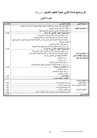 ‫ت‬ ‫ث‬ ‫ت‬ ‫رض‬ ‫وا‬ ‫ة‬ ‫ا‬ ‫م‬ ‫دة‬ ‫ا‬ ‫و‬ ‫ا‬ ‫ت‬ ‫ا‬
31
8.‫و‬ ‫ا‬ ‫ا‬‫ا‬ ‫ا‬:1‫س‬)1(
‫و‬ ‫ا‬ ‫ورة‬ ‫ا‬
1‫و‬ ‫ا‬ ‫ة‬ ‫ا‬ ‫ـ‬‫ي‬ ‫ــ‬ ‫ا‬ ‫ــ‬ ‫ا‬ ‫ا‬‫ا‬
2‫ا‬ ‫ت‬ ‫ا‬ ‫ـ‬
*‫ا‬‫ا‬‫اد‬:‫ن‬ ‫ا‬ ‫را‬ ‫ا‬ ‫ت‬ ‫ا‬ ‫ل‬ ‫وا‬ ‫ا‬ ‫ت‬ ‫ا‬ ‫ا‬ ‫ا‬
*‫اد‬ ‫ا‬ ‫ا‬:‫ا‬ ‫ا‬
*‫وا‬ ‫د‬ ‫ا‬ ‫ك‬ ‫ا‬ ‫ع‬ ‫ا‬:‫وا‬ ‫ن‬ ‫ا‬
3‫اد‬ ‫ا‬ ‫ا‬ ‫ـ‬
‫درا‬‫ا‬ ‫ف‬ ‫وا‬
‫ا‬
*‫ا‬ ‫ا‬ ‫ز‬ ‫ا‬...................................................................
‫ت‬ ‫ا‬ ‫از‬ ‫وإ‬ ‫ج‬ ‫ا‬ ‫ج‬ ‫إ‬ ‫ا‬ ‫دور‬ ‫ـ‬
‫آ‬ ‫ا‬ ‫ج‬ ‫وا‬ ‫ت‬ ‫ا‬ ‫ج‬ ‫إ‬ ‫و‬ ‫ا‬ ‫ت‬ ‫ا‬ ‫ـ‬
‫ا‬ ‫ان‬ ‫وا‬ ‫ا‬ ‫ا‬ ‫ا‬ ‫آ‬ ‫ى‬ ‫ا‬ ‫ا‬ ‫ر‬ ‫ـ‬‫ي‬:‫م‬
‫ا‬ ‫ال‬ ‫ا‬
‫آ‬ ‫ا‬ ‫ج‬ ‫ا‬ ‫ن‬ ‫ا‬ ‫ـ‬
‫ا‬ ‫ط‬ ‫ء‬ ‫وا‬ ‫ا‬ ‫ة‬ ‫ا‬ ‫آ‬ ‫دور‬ ‫ـ‬
*‫أة‬ ‫ا‬ ‫ا‬ ‫ز‬ ‫ا‬...................................................................
‫ا‬ ‫ج‬ ‫إ‬ ‫ا‬ ‫دور‬ ‫ـ‬‫ت‬ ‫ا‬ ‫از‬ ‫وإ‬ ‫ا‬ ‫ج‬
‫ت‬ ‫وا‬ ‫ا‬ ‫ج‬ ‫ا‬ ‫آ‬ ‫ج‬ ‫إ‬ ‫و‬ ‫ا‬ ‫ت‬ ‫ا‬ ‫ـ‬
-‫وا‬ ‫ا‬ ‫ا‬ ‫ت‬ ‫ا‬
+‫ا‬ ‫دورة‬
+‫ا‬ ‫دورة‬
‫ا‬ ‫ج‬ ‫ا‬ ‫ا‬ ‫ـ‬
‫ء‬ ‫وا‬ ‫ا‬ ‫ة‬ ‫ا‬ ‫آ‬ ‫دور‬ ‫ـ‬‫ا‬ ‫ط‬
*‫دة‬ ‫ا‬ ‫إ‬ ‫ب‬ ‫ا‬.....................................................................................
‫ب‬ ‫ا‬ ‫ا‬ ‫ـ‬
‫وا‬ ‫ة‬ ‫ا‬ ‫ا‬ ‫ـ‬
‫وا‬ ‫ا‬ ‫ـ‬
*‫ا‬.....................................................................................................
*‫ا‬ ‫ت‬ ‫ا‬......................................................................................
04‫س‬
04‫س‬
03‫س‬
01‫س‬
01‫س‬
4‫وا‬ ‫ا‬ ‫ـ‬
*‫ا‬ ‫ا‬
*‫ا‬ ‫ا‬‫و‬‫ا‬
*‫ا‬ ‫ا‬
‫ة‬ ‫ا‬ ‫ا‬...........................................................................................
‫ة‬ ‫ا‬................................................................................................
‫ة‬ ‫ا‬...........................................................................................
‫ة‬ ‫ا‬................................................................................................
‫و‬ ‫ة‬ ‫ا‬‫أن‬‫ت‬‫ة‬ ‫ا‬................................................
30‫د‬
45‫د‬
45‫د‬
60‫د‬
60‫د‬
‫ع‬ ‫ــــــ‬ ‫ا‬17‫س‬
 