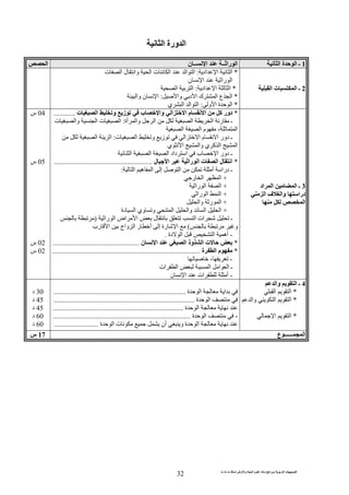 ‫ت‬ ‫ث‬ ‫ت‬ ‫رض‬ ‫وا‬ ‫ة‬ ‫ا‬ ‫م‬ ‫دة‬ ‫ا‬ ‫و‬ ‫ا‬ ‫ت‬ ‫ا‬
32
‫ا‬ ‫ورة‬ ‫ا‬
1‫ا‬ ‫ة‬ ‫ا‬ ‫ـ‬‫ن‬ ‫ــ‬ ‫ا‬ ‫ــ‬ ‫را‬ ‫ا‬‫ا‬
2‫ا‬ ‫ت‬ ‫ا‬ ‫ـ‬
*‫اد‬ ‫ا‬ ‫ا‬:‫ا‬ ‫ت‬ ‫ا‬ ‫ا‬ ‫ا‬‫ت‬ ‫ا‬ ‫ل‬ ‫وا‬
‫ن‬ ‫ا‬ ‫را‬ ‫ا‬
*‫اد‬ ‫ا‬ ‫ا‬:‫ا‬ ‫ا‬
*‫وا‬ ‫د‬ ‫ا‬ ‫ك‬ ‫ا‬ ‫ع‬ ‫ا‬:‫وا‬ ‫ن‬ ‫ا‬
*‫و‬ ‫ا‬ ‫ة‬ ‫ا‬:‫ي‬ ‫ا‬ ‫ا‬ ‫ا‬
3‫اد‬ ‫ا‬ ‫ا‬ ‫ـ‬
‫درا‬‫ا‬ ‫ف‬ ‫وا‬
‫ا‬
*‫ا‬ ‫ا‬ ‫م‬ ‫ا‬ ‫آ‬ ‫دور‬‫و‬ ‫ز‬ ‫ب‬ ‫وا‬‫ت‬ ‫ا‬............
‫ا‬ ‫ا‬ ‫ر‬ ‫ـ‬‫أة‬ ‫وا‬ ‫ا‬:‫ت‬ ‫ا‬‫ت‬ ‫وا‬ ‫ا‬
‫ا‬ ‫ا‬ ‫م‬ ، ‫ا‬
‫ا‬ ‫م‬ ‫ا‬ ‫دور‬ ‫ـ‬‫ت‬ ‫ا‬ ‫و‬ ‫ز‬ ‫ا‬:‫ا‬ ‫ا‬
‫وا‬ ‫ي‬ ‫آ‬ ‫ا‬ ‫ا‬‫ي‬ ‫ا‬
‫ا‬ ‫ا‬ ‫ا‬ ‫داد‬ ‫ا‬ ‫ب‬ ‫ا‬ ‫دور‬ ‫ـ‬
*‫ل‬ ‫ا‬ ‫را‬ ‫ا‬ ‫ت‬ ‫ا‬ ‫ل‬ ‫ا‬........................................................
‫أ‬ ‫درا‬ ‫ـ‬‫ا‬ ‫ه‬ ‫ا‬ ‫إ‬ ‫ا‬:
+‫ر‬ ‫ا‬ ‫ا‬
+‫را‬ ‫ا‬ ‫ا‬
+‫را‬ ‫ا‬ ‫ا‬
+‫وا‬ ‫ر‬ ‫ا‬
+‫دة‬ ‫ا‬ ‫وي‬ ‫و‬ ‫ا‬ ‫وا‬ ‫ا‬ ‫ا‬
‫را‬ ‫ا‬ ‫اض‬ ‫ا‬ ‫ل‬ ‫ا‬ ‫ات‬ ‫ـ‬)
‫و‬(‫رب‬ ‫ا‬ ‫واج‬ ‫ا‬ ‫ر‬ ‫أ‬ ‫إ‬ ‫رة‬ ‫ا‬
-‫ا‬ ‫ا‬ ‫أه‬‫دة‬.
*‫ن‬ ‫ا‬ ‫ا‬ ‫وذ‬ ‫ا‬ ‫ت‬.................................................
*‫ة‬ ‫ا‬ ‫م‬....................................................................................
-،
‫ات‬ ‫ا‬ ‫ا‬ ‫ا‬ ‫ا‬ ‫ـ‬
-‫ن‬ ‫ا‬ ‫ات‬ ‫أ‬
04‫س‬
05‫س‬
02‫س‬
02‫س‬
4‫وا‬ ‫ا‬ ‫ـ‬
*‫ا‬ ‫ا‬
*‫و‬ ‫ا‬ ‫ا‬‫ا‬
*‫ا‬ ‫ا‬
‫ة‬ ‫ا‬ ‫ا‬...........................................................................
‫ة‬ ‫ا‬................................................................................
‫ة‬ ‫ا‬..........................................................................
-‫ة‬ ‫ا‬..............................................................................
‫ة‬ ‫ا‬ ‫ت‬ ‫أن‬ ‫و‬ ‫ة‬ ‫ا‬.........................
30‫د‬
45‫د‬
45‫د‬
60‫د‬
60‫د‬
‫ع‬ ‫ــــــ‬ ‫ا‬17‫س‬
 