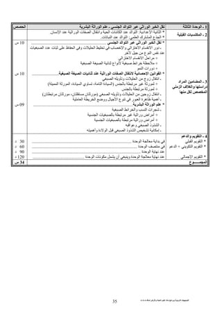‫ت‬ ‫ث‬ ‫ت‬ ‫رض‬ ‫وا‬ ‫ة‬ ‫ا‬ ‫م‬ ‫دة‬ ‫ا‬ ‫و‬ ‫ا‬ ‫ت‬ ‫ا‬
35
1‫ا‬ ‫ة‬ ‫ا‬ ‫ـ‬‫ا‬ ‫را‬ ‫ا‬ ‫ـ‬ ‫ا‬ ‫ا‬ ‫ا‬ ‫را‬ ‫ا‬ ‫ا‬‫ا‬
2‫ا‬ ‫ت‬ ‫ا‬ ‫ـ‬
*‫اد‬ ‫ا‬ ‫ا‬:‫ت‬ ‫ا‬ ‫ل‬ ‫وا‬ ‫ا‬ ‫ت‬ ‫ا‬ ‫ا‬ ‫ا‬‫را‬ ‫ا‬‫ن‬ ‫ا‬.
*‫ا‬ ‫ك‬ ‫ا‬ ‫ع‬ ‫ا‬:‫ت‬ ‫ا‬ ‫ا‬ ‫ا‬.
3‫اد‬ ‫ا‬ ‫ا‬ ‫ـ‬
‫درا‬‫ا‬ ‫ف‬ ‫وا‬
‫ا‬
*‫ا‬ ‫ا‬ ‫ا‬ ‫را‬ ‫ا‬ ‫ا‬...................................................................
‫ا‬ ‫دور‬ ‫ـ‬‫و‬ ‫ت‬ ‫ا‬ ‫ب‬ ‫وا‬ ‫ا‬ ‫ا‬ ‫م‬‫د‬ ‫ت‬ ‫ظ‬ ‫ا‬‫ت‬ ‫ا‬
‫ع‬ ‫ا‬
+‫ا‬ ‫ا‬ ‫م‬ ‫ا‬ ‫ا‬
+‫ا‬ ‫ا‬ ‫اع‬ ‫ا‬
+‫ا‬ ‫دورات‬
*‫را‬ ‫ا‬ ‫ت‬ ‫ا‬ ‫ل‬ ‫ا‬ ‫ا‬ ‫ا‬‫ا‬ ‫ت‬‫ا‬........................
‫ا‬ ‫و‬ ‫و‬ ‫ت‬ ‫ا‬ ‫زوج‬ ‫ل‬ ‫ا‬ ‫ـ‬
+‫ر‬)،‫دة‬ ‫ا‬ ‫وي‬ ، ‫ا‬ ‫دة‬ ‫ا‬‫ا‬ ‫ر‬ ‫ا‬(
+‫ر‬
‫ا‬ ‫و‬ ‫و‬ ‫ت‬ ‫ا‬ ‫زو‬ ‫ل‬ ‫ا‬ ‫ـ‬)‫ن‬ ‫ر‬،‫ن‬‫ن‬ ‫ن‬ ‫ر‬(
‫ا‬ ‫ا‬ ‫وو‬ ‫ل‬ ‫ا‬ ‫ع‬ ‫ر‬ ‫ا‬ ‫ة‬ ‫ه‬ ‫أه‬ ‫ـ‬
*‫ا‬ ‫را‬ ‫ا‬.........................................................................................
‫ا‬ ‫ا‬ ‫وا‬ ‫ا‬ ‫ات‬ ‫ـ‬
+‫ورا‬ ‫اض‬ ‫أ‬‫ا‬ ‫ت‬
+‫ا‬ ‫ت‬ ‫ورا‬ ‫اض‬ ‫أ‬
‫ا‬ ‫و‬ ‫ا‬ ‫وذ‬ ‫ا‬ ‫ـ‬
‫وأه‬ ‫دة‬ ‫ا‬ ‫ا‬ ‫وذ‬ ‫ا‬ ‫إ‬ ‫ـ‬
10‫س‬
10‫س‬
09‫س‬
4‫وا‬ ‫ا‬ ‫ـ‬
*‫ا‬ ‫ا‬
*‫ا‬ ‫ا‬+‫ا‬
*‫ا‬ ‫ا‬
‫ة‬ ‫ا‬ ‫ا‬.........................................................................................
‫ة‬ ‫ا‬..............................................................................................
‫ا‬‫ة‬.................................................................................................
‫أن‬ ‫و‬ ‫ة‬ ‫ا‬‫ة‬ ‫ا‬ ‫ت‬..............................................
30‫د‬
60‫د‬
90‫د‬
120‫د‬
‫ع‬ ‫ــــــ‬ ‫ا‬34‫س‬
 