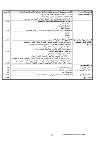 ‫ت‬ ‫ث‬ ‫ت‬ ‫رض‬ ‫وا‬ ‫ة‬ ‫ا‬ ‫م‬ ‫دة‬ ‫ا‬ ‫و‬ ‫ا‬ ‫ت‬ ‫ا‬
38
1‫د‬ ‫ا‬ ‫ة‬ ‫ا‬ ‫ـ‬‫ا‬ ‫و‬ ‫ا‬ ‫ا‬ ‫ء‬ ‫ا‬ ‫ا‬ ‫اه‬ ‫ا‬‫ا‬
2‫ا‬ ‫ت‬ ‫ا‬ ‫ـ‬*‫و‬ ‫ا‬‫اد‬ ‫ا‬:‫ر‬ ‫ا‬ ‫ا‬ ‫اه‬ ‫ا‬.
*‫ا‬‫اد‬ ‫ا‬:‫ا‬ ‫اه‬ ‫ا‬‫ا‬.
*‫ر‬ ‫و‬ ‫ا‬ ‫ا‬‫م‬:‫ر‬ ‫ا‬ ‫ا‬ ‫اه‬ ‫ا‬.
3‫درا‬ ‫اد‬ ‫ا‬ ‫ا‬ ‫ـ‬
‫ا‬ ‫ا‬ ‫ف‬ ‫وا‬
*‫ا‬ ‫و‬ ‫ا‬ ‫ا‬ ‫ا‬.................................................
-‫ا‬
-‫ام‬ ‫ا‬
-‫ا‬
*‫ام‬ ‫ا‬ ‫و‬ ‫ا‬ ‫ة‬ ‫ا‬ ‫ا‬ ‫ت‬ ‫ه‬ ‫ا‬...........................
-‫ت‬ ‫ا‬
-‫ا‬ ‫ا‬
-‫ا‬ ‫ا‬.
*‫ا‬ ‫و‬ ‫ل‬ ‫ا‬........................................................................
‫وا‬ ‫ا‬ ‫ا‬ ‫ات‬ ‫ا‬ ‫ـ‬‫ا‬ ‫ا‬ ‫ر‬‫ام‬ ‫وا‬
‫ر‬ ‫ا‬ ‫ه‬ ‫و‬ ‫ا‬ ‫ارة‬ ‫ا‬ ‫ودر‬ ‫ا‬ ‫وف‬ ‫ـ‬
-‫و‬ ‫ا‬ ‫ن‬ ‫ا‬‫ا‬ ‫ا‬
‫ا‬ ‫ل‬ ‫ـ‬)‫ا‬(‫و‬‫ل‬ ‫ا‬‫ا‬-‫اري‬
*‫ل‬ ‫ا‬ ‫ة‬ ‫ه‬ ‫و‬ ‫ا‬ ‫ا‬.......................................................................
‫ا‬ ‫ا‬ ‫ا‬ ‫و‬ ‫أ‬ ‫ـ‬
+‫ورة‬ ‫ا‬ ‫ا‬ ‫ر‬ ‫وا‬ ‫ا‬ ‫ا‬ ‫ر‬ ‫ا‬ ‫ا‬
+‫ر‬ ‫درا‬‫وا‬‫آ‬‫ا‬ ‫ا‬ ‫ا‬ ‫ا‬‫ا‬ ‫ر‬ ‫وا‬‫ورة‬ ‫ا‬
‫ورة‬ ‫ا‬ ‫ر‬ ‫ا‬ ‫ا‬ ‫ا‬ ‫رة‬ ‫ا‬ ‫س‬ ‫ا‬ ‫ة‬ ‫ه‬ ‫ـ‬:‫س‬ ‫ا‬ ‫ل‬ ‫م‬
:‫ا‬ ‫رو‬ ‫ا‬ ‫ا‬ ‫اه‬ ‫ا‬.............................
04‫س‬
04‫س‬
11‫س‬
08‫س‬
02‫س‬
4‫وا‬ ‫ا‬ ‫ـ‬
*‫ا‬ ‫ا‬
*‫ا‬ ‫ا‬+‫ا‬
*‫ا‬ ‫ا‬
‫ة‬ ‫ا‬ ‫ا‬..........................................................................................
‫ة‬ ‫ا‬...............................................................................................
‫ة‬ ‫ا‬.................................................................................................
‫أن‬ ‫و‬ ‫ة‬ ‫ا‬‫ة‬ ‫ا‬ ‫ت‬................................................
30‫د‬
60‫د‬
90‫د‬
120‫د‬
‫ع‬ ‫ــــــ‬ ‫ا‬34‫س‬
 