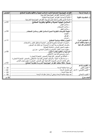 ‫ت‬ ‫ث‬ ‫ت‬ ‫رض‬ ‫وا‬ ‫ة‬ ‫ا‬ ‫م‬ ‫دة‬ ‫ا‬ ‫و‬ ‫ا‬ ‫ت‬ ‫ا‬
42
1‫ا‬ ‫ا‬ ‫ة‬ ‫ا‬ ‫ـ‬‫ا‬ ‫و‬ ‫ا‬ ‫ا‬ ‫ء‬ ‫ا‬ ‫ا‬ ‫اه‬ ‫ا‬‫ا‬
2‫ا‬ ‫ت‬ ‫ا‬ ‫ـ‬
*‫اد‬ ‫ا‬ ‫و‬ ‫ا‬:‫ر‬ ‫ا‬ ‫ا‬ ‫اه‬ ‫ا‬.
*‫اد‬ ‫ا‬ ‫ا‬:‫ا‬ ‫ا‬ ‫اه‬ ‫ا‬.
*‫ر‬ ‫و‬ ‫ا‬ ‫ا‬‫م‬:‫ر‬ ‫ا‬ ‫ا‬ ‫اه‬ ‫ا‬.
3‫اد‬ ‫ا‬ ‫ا‬ ‫ـ‬
‫درا‬‫ا‬ ‫ف‬ ‫وا‬
‫ا‬
*‫ا‬ ‫و‬ ‫ا‬ ‫ا‬ ‫ا‬..........................................
-‫ا‬
-‫ام‬ ‫ا‬
-‫ا‬
*‫ام‬ ‫ا‬ ‫و‬ ‫ا‬ ‫ة‬ ‫ا‬ ‫ا‬ ‫ت‬ ‫ه‬ ‫ا‬................................
-‫ت‬ ‫ا‬
-‫ا‬ ‫ا‬
-‫ا‬ ‫ا‬.
*‫ا‬ ‫و‬ ‫ل‬ ‫ا‬............................................................................
‫ام‬ ‫وا‬ ‫ا‬ ‫ا‬ ‫ر‬ ‫وا‬ ‫ا‬ ‫ا‬ ‫ات‬ ‫ا‬ ‫ـ‬
‫ا‬ ‫ا‬ ‫ودر‬ ‫ا‬ ‫وف‬ ‫ـ‬‫ر‬ ‫ا‬ ‫ه‬ ‫و‬ ‫ا‬ ‫رة‬
-‫و‬ ‫ا‬ ‫ن‬ ‫ا‬‫ا‬ ‫ا‬
‫ـ‬‫ا‬ ‫ل‬)‫ا‬(‫و‬‫ا‬‫ا‬ ‫ل‬-‫اري‬
*‫ل‬ ‫ا‬ ‫ة‬ ‫ه‬ ‫و‬ ‫ا‬ ‫ا‬..........................................................................
‫أ‬ ‫ـ‬‫ا‬ ‫ا‬ ‫ا‬ ‫و‬
+‫ورة‬ ‫ا‬ ‫ا‬ ‫ر‬ ‫وا‬ ‫ا‬ ‫ا‬ ‫ر‬ ‫ا‬ ‫ا‬
+‫ا‬ ‫ا‬ ‫ا‬ ‫ا‬ ‫آ‬ ‫وا‬ ‫ر‬ ‫درا‬‫ا‬ ‫ر‬ ‫وا‬‫ورة‬ ‫ا‬
‫ورة‬ ‫ا‬ ‫ر‬ ‫ا‬ ‫ا‬ ‫ا‬ ‫رة‬ ‫ا‬ ‫س‬ ‫ا‬ ‫ة‬ ‫ه‬ ‫ـ‬:‫م‬‫س‬ ‫ا‬ ‫ل‬
:‫ا‬ ‫رو‬ ‫ا‬ ‫ا‬ ‫اه‬ ‫ا‬............................
05‫س‬
04‫س‬
11‫س‬
08‫س‬
02‫س‬
4‫وا‬ ‫ا‬ ‫ـ‬
*‫ا‬ ‫ا‬
*‫ا‬ ‫ا‬+‫ا‬
*‫ا‬ ‫ا‬
‫ا‬ ‫ا‬‫ة‬.............................................................................................
‫ة‬ ‫ا‬..................................................................................................
‫ة‬ ‫ا‬.....................................................................................................
‫أن‬ ‫و‬ ‫ة‬ ‫ا‬‫ة‬ ‫ا‬ ‫ت‬.................................................
30‫د‬
60‫د‬
60‫د‬
90‫د‬
‫ع‬ ‫ــــــ‬ ‫ا‬34‫س‬
 
