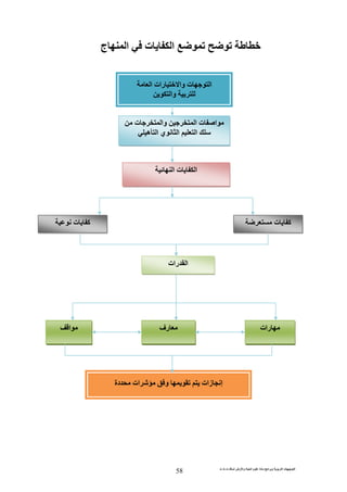 ‫ت‬ ‫ث‬ ‫ت‬ ‫رض‬ ‫وا‬ ‫ة‬ ‫ا‬ ‫م‬ ‫دة‬ ‫ا‬ ‫و‬ ‫ا‬ ‫ت‬ ‫ا‬
58
‫ا‬ ‫ت‬ ‫ا‬‫ج‬
‫ا‬ ‫رات‬ ‫وا‬ ‫ت‬ ‫ا‬
‫وا‬
‫ت‬ ‫وا‬ ‫ا‬ ‫ت‬ ‫ا‬
‫ه‬ ‫ا‬ ‫ي‬ ‫ا‬ ‫ا‬
‫ا‬ ‫ت‬ ‫ا‬
‫ت‬ ‫آ‬‫ت‬ ‫آ‬
‫رات‬ ‫ا‬
‫رات‬‫رف‬‫ا‬
‫ز‬ ‫إ‬‫دة‬ ‫ات‬ ‫و‬ ‫ات‬
 