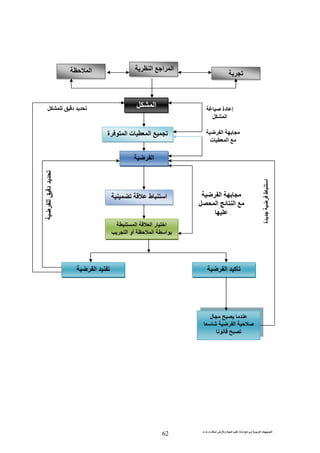 ‫ت‬ ‫ث‬ ‫ت‬ ‫رض‬ ‫وا‬ ‫ة‬ ‫ا‬ ‫م‬ ‫دة‬ ‫ا‬ ‫و‬ ‫ا‬ ‫ت‬ ‫ا‬
62
‫ا‬ ‫ا‬ ‫ا‬ ‫ا‬
‫ا‬
‫ة‬ ‫ا‬ ‫ت‬ ‫ا‬
‫ا‬
‫ط‬ ‫ا‬
‫ا‬ ‫ا‬ ‫ر‬ ‫ا‬
‫ا‬ ‫ا‬‫ا‬ ‫أو‬
‫ا‬ ‫آ‬‫ا‬
‫ل‬
‫ا‬
‫د‬ ‫دة‬ ‫إ‬
‫ا‬
‫ا‬
‫ت‬ ‫ا‬
‫د‬
‫ا‬
‫ا‬ ‫ا‬
‫ة‬‫ط‬‫ا‬
 