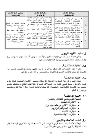 ‫ت‬ ‫ث‬ ‫ت‬ ‫رض‬ ‫وا‬ ‫ة‬ ‫ا‬ ‫م‬ ‫دة‬ ‫ا‬ ‫و‬ ‫ا‬ ‫ت‬ ‫ا‬
74
‫ا‬‫ا‬‫ا‬ ‫ا‬ ‫ل‬‫ا‬ ‫ا‬
‫إ‬
‫ــــــــــ‬‫ا‬‫ـــــ‬‫ا‬
‫ت‬ ‫و‬ ‫ت‬ ‫ل‬ ‫ا‬
، ‫ــ‬ ‫ا‬ ‫ت‬ ‫ــ‬ ‫ا‬
‫ت‬ ّ ‫ء‬ ‫ور‬ ‫وا‬
‫ة‬ ‫ا‬ ‫ة‬ ‫ا‬.
‫ت‬ ‫ا‬ ‫إدراك‬‫ا‬ ‫ا‬ ‫ت‬ ‫وا‬
‫ا‬ ‫ر‬ ‫ا‬ ‫ــ‬ ‫ــ‬.
‫ا‬ ‫وا‬ ‫رات‬ ‫وا‬ ‫رف‬ ‫ا‬
‫و‬ ‫ة‬ ‫ا‬/‫و‬ ، ‫ا‬ ‫أو‬
‫إ‬ ‫ــ‬ ‫ا‬ ‫ت‬ ‫ا‬ ‫ت‬ ‫إ‬
‫ة‬ ‫ت‬ ‫و‬.
‫ء‬ ‫ا‬ ‫ا‬
‫ت‬ ‫إ‬ ‫ي‬ ‫ا‬ ‫ا‬
‫ا‬.
‫ا‬ ‫ر‬ ‫إ‬‫ت‬ ‫ا‬ ‫ى‬ ‫ل‬
‫ـ‬ ‫ا‬ ‫وا‬ ،
‫د‬ ‫ــ‬ ‫ى‬ ‫وا‬ ‫ا‬.
‫ا‬ ‫ت‬ ‫ه‬ ‫ا‬
‫ا‬.
‫ذ‬ ‫ا‬ ‫ة‬
‫ي‬ ‫ا‬.
‫ا‬ ‫ر‬ ‫ا‬ ‫ري‬ ‫ا‬ ‫ا‬
-‫اءات‬ ‫إ‬ ‫ا‬.
‫ا‬ ‫آ‬‫ا‬ ‫وا‬
‫وزه‬.
‫ا‬ ‫ارق‬ ‫ا‬ ‫ا‬
‫آ‬ ‫ت‬ ‫ق‬ ‫ر‬ ‫ا‬
.
‫ا‬ ‫ارق‬ ‫ا‬ ‫س‬
‫ت‬ ‫وا‬ ‫اف‬ ‫ه‬ ‫وا‬ ‫ا‬
‫ة‬ ‫ا‬.
‫در‬ ‫ا‬
‫ت‬ ‫ا‬.
‫ت‬ ‫ذ‬ ‫ا‬ ‫و‬
‫ارات‬ ‫ذ‬ ‫ا‬
‫ر‬ ‫ا‬
‫ت‬ ‫ا‬ ‫و‬ ‫ا‬.
3.‫ي‬ ‫ا‬ ‫ا‬ ‫أ‬.
‫ا‬ ‫دوات‬ ‫ا‬ ‫د‬ ‫ا‬)، ‫ر‬ ،‫م‬ ، ‫أ‬ ، ‫ر‬ ، ‫أ‬(...
‫ا‬ ‫ط‬ ‫أ‬ ‫ار‬.‫دوات‬ ‫ا‬ ‫ه‬ ‫و‬:
3.1.‫ا‬ ‫رات‬ ‫ا‬.
‫رات‬ ‫ا‬ ‫ه‬ ‫ن‬ ‫ـ‬‫ض‬ ‫أو‬ ‫ال‬ ‫ـ‬.‫ـ‬ ‫و‬
‫ا‬ ‫ا‬ ‫ت‬ ‫ا‬)‫ا‬ ‫ا‬(‫ء‬ ‫أ‬ ‫أو‬ ‫ل‬.
3.2.‫ا‬ ‫رات‬ ‫ا‬
‫م‬ ‫دة‬ ‫ا‬ ‫ل‬ ‫ا‬ ‫ل‬ ‫رات‬ ‫ا‬ ‫ا‬ ‫ا‬ ‫ه‬ ‫إ‬ ‫ء‬ ‫ا‬
‫رب‬ ‫ا‬ ،‫رض‬ ‫وا‬ ‫ة‬ ‫ا‬‫و‬ ‫ا‬ ‫ا‬ ‫وآ‬ ‫ة‬ ‫ا‬ ‫ت‬ ‫و‬ ‫وا‬
‫ا‬ ‫وا‬ ‫ا‬ ‫وا‬ ‫وا‬ ‫ا‬ ‫ت‬ ‫ا‬.‫ا‬ ‫ا‬ ‫ه‬ ‫ن‬ ‫و‬
‫ا‬ ‫ورة‬.
3.3.‫ا‬ ‫رات‬ ‫ا‬
‫و‬ ،‫ت‬:
‫ا‬ ‫رات‬ ‫ا‬.
‫ا‬‫د‬ ‫ر‬ ‫ا‬ ‫رات‬)QCM.(
‫او‬ ‫وا‬ ‫ا‬ ‫رات‬ ‫ا‬.
‫ا‬ ‫رات‬ ‫ا‬.
‫ة‬ ‫ا‬ ‫ت‬ ‫ا‬ ‫رات‬ ‫ا‬.
3.4.‫س‬ ‫وا‬ ‫ا‬ ‫ت‬.
‫ى‬ ‫ا‬ ‫دوات‬ ‫ا‬ ‫ا‬ ‫ا‬ ‫ا‬ ‫س‬ ‫دة‬ ‫ت‬ ‫ا‬ ‫ه‬)‫ز‬ ‫إ‬
‫ا‬ ‫د‬ ،‫وض‬ ‫ا‬ ، ‫وا‬ ‫و‬ ‫ا‬ ،.(..
 