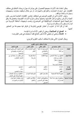 ‫ت‬ ‫ث‬ ‫ت‬ ‫رض‬ ‫وا‬ ‫ة‬ ‫ا‬ ‫م‬ ‫دة‬ ‫ا‬ ‫و‬ ‫ا‬ ‫ت‬ ‫ا‬
75
‫ا‬ ‫ت‬ ‫در‬ ‫ل‬ ‫ات‬ ‫ل‬ ‫دوات‬ ‫ا‬ ‫ه‬ ‫د‬ ‫ا‬
‫ت‬ ‫و‬ ‫رف‬ ‫ل‬ ‫أو‬ ،‫رات‬ ‫وا‬ ‫ا‬ ‫وا‬ ‫رف‬ ‫ا‬ ‫داد‬ ‫ا‬ ‫ت‬ ‫ا‬
‫ا‬ ‫ذ‬ ‫وا‬ ‫رات‬ ‫و‬.
‫ر‬ ‫ا‬ ‫ت‬ ‫ا‬ ‫ا‬ ‫ا‬ ‫أن‬ ‫إ‬ ‫رة‬ ‫ا‬ ‫ر‬ ‫و‬‫م‬
‫و‬ ‫ه‬ ‫و‬ ‫ا‬ ‫دوات‬ ‫ا‬ ‫ع‬ ‫م‬ ‫و‬ ‫اآ‬ ‫ا‬ ‫و‬ ‫رض‬ ‫وا‬ ‫ة‬ ‫ا‬
‫ا‬ ‫ا‬ ‫ت‬ ‫و‬ ،‫ع‬ ‫ا‬ ‫اآ‬ ‫ا‬ ‫ات‬ ‫ا‬ ‫ا‬ ‫ا‬
‫وزار‬ ‫ات‬ ‫آ‬ ‫و‬ ‫رات‬ ‫و‬ ‫ارات‬.
‫ط‬ ُ ‫ر‬ ‫ا‬ ‫أو‬ ‫ب‬ ‫أ‬ ‫أو‬ ‫أداة‬ ‫آ‬ ‫أن‬ ‫آ‬‫أن‬‫ا‬
‫أه‬:
‫ا‬ ‫أو‬ ‫ق‬ ‫ا‬:‫؛‬ ‫اد‬ ‫داة‬ ‫ا‬ ‫أن‬ ‫و‬
‫ا‬:‫وف؛‬ ‫ا‬ ‫ا‬ ‫آ‬ ‫ا‬ ‫داة‬ ‫ا‬ ‫أن‬ ‫و‬
‫ي‬ ‫ا‬ ‫ا‬ ‫أ‬ ‫ر‬ ‫ا‬ ‫ول‬ ‫ا‬ ‫و‬:
‫ا‬ ‫أ‬ ‫ر‬
‫ا‬‫ر‬‫ر‬ ‫ا‬‫ي‬ ‫ر‬ ‫ا‬‫ز‬ ‫ا‬
‫ف‬ ‫ا‬‫ر‬ ‫رف‬
‫ا‬
‫ذه‬ ‫رات‬
‫وا‬
‫رف‬ ‫ا‬.
‫ل‬ ‫رف‬ ‫ا‬
‫ا‬.
‫ا‬ ‫رة‬ ‫ا‬
‫و‬ ‫رف‬ ‫ا‬
‫ا‬.
‫م‬ ‫ا‬‫ن‬ ‫ا‬ ‫أ‬ ‫ا‬:
-‫د‬ ‫ر‬ ‫ا‬.
-‫أو‬.
-‫ا‬.
-‫او‬ ‫وا‬ ‫ا‬.
‫ا‬.‫أ‬
‫ر‬.
‫أو‬ ‫ب‬
‫ب‬ ‫ا‬ ‫ز‬ ‫ا‬.
‫اب‬
‫ا‬)‫ة‬(
-‫اءة‬
-‫ر‬ ‫ا‬
-
-
-‫آ‬
‫ي‬ ‫اب‬.-
-‫ء‬
-‫اب‬.
‫و‬‫ا‬‫ا‬‫ا‬ ‫ل‬.‫اب‬ ‫ا‬.-‫ت‬ ‫ا‬ ‫ا‬ ‫ا‬.
-‫ز‬ ‫ا‬ ‫ه‬ ‫ا‬.
‫أ‬ ‫ات‬‫أ‬ ‫ة‬ ‫م‬ ‫أن‬
‫ات‬ ‫ة‬.
‫اف‬ ‫أه‬ ‫س‬
‫ى‬ ‫ا‬ ‫ة‬
‫ا‬.
‫ا‬
‫وا‬.
‫ل‬ ‫ت‬
‫وا‬ ‫زات‬ ‫ا‬‫رات‬.
 
