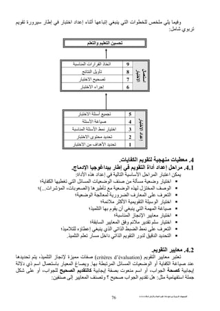 ‫ت‬ ‫ث‬ ‫ت‬ ‫رض‬ ‫وا‬ ‫ة‬ ‫ا‬ ‫م‬ ‫دة‬ ‫ا‬ ‫و‬ ‫ا‬ ‫ت‬ ‫ا‬
76
‫ا‬ ‫ات‬ ‫و‬‫إ‬‫ر‬ ‫ا‬ ‫اد‬ ‫إ‬ ‫ء‬ ‫أ‬‫ورة‬ ‫ر‬ ‫إ‬
‫ي‬:
‫وا‬ ‫ا‬
‫ل‬‫ا‬
‫ا‬‫ر‬
9‫ا‬ ‫ارات‬ ‫ا‬ ‫ذ‬ ‫ا‬
8‫ا‬ ‫و‬
7‫ر‬ ‫ا‬
6‫ر‬ ‫ا‬ ‫اء‬ ‫إ‬
‫ر‬‫ا‬‫اد‬‫إ‬
5‫ر‬ ‫ا‬ ‫أ‬
4‫ا‬
3‫ا‬ ‫ا‬ ‫ر‬ ‫ا‬
2‫ر‬ ‫ا‬ ‫ى‬
1‫اف‬ ‫ه‬ ‫ا‬‫ر‬ ‫ا‬
4.‫ت‬ ‫ا‬ ‫ت‬.
4.1.‫ج‬ ‫د‬ ‫ا‬ ‫ا‬ ‫ر‬ ‫إ‬ ‫ا‬ ‫أداة‬ ‫اد‬ ‫إ‬ ‫ا‬.
‫ا‬ ‫ا‬ ‫ا‬ ‫ا‬ ‫ر‬ ‫ا‬‫داة‬ ‫ا‬ ‫ه‬ ‫اد‬ ‫إ‬:
‫؛‬ ‫ا‬ ‫ا‬ ‫ا‬ ‫ت‬ ‫ا‬ ‫و‬ ‫ر‬ ‫ا‬
‫ه‬ ‫ا‬ ‫ل‬ ‫ا‬ ‫ا‬)‫ات‬ ‫ا‬ ،‫ت‬ ‫ا‬(...‫؛‬
‫؛‬ ‫ا‬ ‫ور‬ ‫ا‬ ‫رف‬ ‫ا‬ ‫ف‬ ‫ا‬
‫؛‬ ‫آ‬ ‫ا‬ ‫ا‬ ‫ا‬ ‫ر‬ ‫ا‬
‫أ‬ ‫ا‬ ‫ا‬‫؛‬ ‫ا‬ ‫م‬ ‫ن‬
‫؛‬ ‫ا‬ ‫ز‬ ‫ا‬ ‫ر‬ ‫ا‬
‫؛‬ ‫ا‬ ‫ا‬ ‫و‬ ‫ر‬ ‫ا‬
‫؛‬ ‫ؤ‬ ‫إ‬ ‫ي‬ ‫ا‬ ‫ا‬ ‫ا‬ ‫ا‬ ‫ف‬ ‫ا‬
‫ا‬ ‫ر‬ ‫دا‬ ‫ا‬ ‫ا‬ ‫ا‬ ‫ور‬ ‫ا‬ ‫ا‬.
4.2.‫ا‬.
‫ا‬(critères d’évaluation)‫ه‬ ، ‫ا‬ ‫ز‬ ‫ة‬ ‫ت‬
‫ا‬ ‫ا‬ ‫ت‬ ‫ا‬ ‫أو‬ ‫ا‬.‫د‬ ‫ذي‬ ‫ا‬ ‫ل‬ ‫ر‬ ‫ا‬ ‫غ‬ ‫و‬
‫إ‬‫آ‬‫إ‬ ‫ت‬ ‫ا‬ ‫أو‬ ،‫اب‬ ‫ا‬‫ا‬ ‫آ‬‫اب‬‫أو‬ ،
‫ا‬:‫ه‬‫اب‬ ‫ا‬‫؟‬‫إ‬ ‫ا‬ ‫و‬:
 