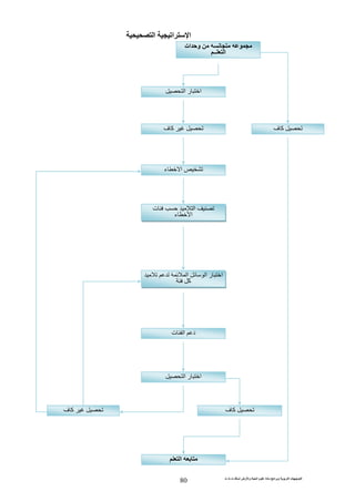 ‫ت‬ ‫ث‬ ‫ت‬ ‫رض‬ ‫وا‬ ‫ة‬ ‫ا‬ ‫م‬ ‫دة‬ ‫ا‬ ‫و‬ ‫ا‬ ‫ت‬ ‫ا‬
80
‫ا‬ ‫ا‬ ‫ا‬
‫ا‬ ‫و‬‫ت‬
‫ــ‬ ‫ا‬
‫ا‬ ‫ر‬ ‫ا‬
‫ف‬ ‫آ‬
‫ء‬ ‫ا‬
‫ت‬ ‫ا‬
‫ء‬ ‫ا‬
‫ا‬ ‫ا‬ ‫ر‬ ‫ا‬
‫آ‬
‫ت‬ ‫ا‬ ‫د‬
‫ا‬ ‫ر‬ ‫ا‬
‫ف‬ ‫آ‬
‫ا‬
‫ف‬ ‫آ‬
‫ف‬ ‫آ‬
 