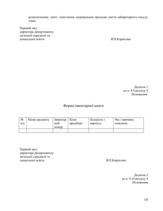 розподільному щиті, освітлення, нагрівальних приладів, миття лабораторного посуду
тощо.
Перший заст.
директора Департаменту
загальної середньої та
дошкільної освіти Я.П.Корнієнко
Додаток 1
до п. 4.9 розділу 4
Положення
Форма інвентарної книги
№
пп
Назва предмету Інвентар
ний
номер
Коли
придбано
Кількість і
вартість
Час і причина
списання
Перший заст.
директора Департаменту
загальної середньої та
дошкільної освіти Я.П.Корнієнко
Додаток 2
до п. 4.10 розділу 4
Положення
10
 