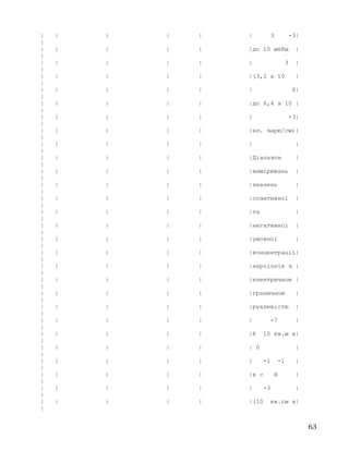 | | | | | | 3 -3|
|
| | | | | |до 10 мкКм |
|
| | | | | | 3 |
|
| | | | | |(3,2 x 10 |
|
| | | | | | 6|
|
| | | | | |до 6,4 x 10 |
|
| | | | | | +3|
|
| | | | | |ел. зарю/см)|
|
| | | | | | |
|
| | | | | |Діапазон |
|
| | | | | |вимірювань |
|
| | | | | |значень |
|
| | | | | |позитивної |
|
| | | | | |та |
|
| | | | | |негативної |
|
| | | | | |умовної |
|
| | | | | |концентрації|
|
| | | | | |аероіонів з |
|
| | | | | |електричною |
|
| | | | | |граничною |
|
| | | | | |рухливістю |
|
| | | | | | -7 |
|
| | | | | |К 10 кв.м x|
|
| | | | | | 0 |
|
| | | | | | -1 -1 |
|
| | | | | |x c B |
|
| | | | | | -3 |
|
| | | | | |(10 кв.см x|
|
63
 