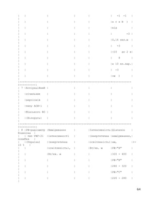 | | | | | | -1 -1 |
|
| | | | | |x c x B ) |
|
| | | | | |від |
|
| | | | | | -3 |
|
| | | | | |0,16 нкл.м |
|
| | | | | | -3 |
|
| | | | | |(10 до 2 x|
|
| | | | | | 8 |
|
| | | | | |x 10 ел.зар.|
|
| | | | | | -3 |
|
| | | | | |см ) |
|
|---+-------------+----------------+--------+-------------+------------
+----------|
| 7 |Аспіраційний | | | | |
|
| |лічильник | | | | |
|
| |аероіонів | | | | |
|
| |типу АСИ-1 | | | | |
|
| |Мінського ВО | | | | |
|
| |(Білорусь) | | | | |
|
|---+-------------+----------------+--------+-------------+------------
+----------|
| 8 |УФ-радіометр |Вимірювання | |Інтенсивність|Діапазон |
Відносна |
| | тип УФР-21 |інтенсивності | |(енергетична |вимірювання,|
похибка |
| |(Україна) |(енергетична | |освітленість)|нм, |+-
10 % |
| | |освітленість), | |Вт/кв. м |УФ-"А" |
|
| | |Вт/кв. м | | |320 - 400 |
|
| | | | | |УФ-"В" |
|
| | | | | |280 - 320 |
|
| | | | | |УФ-"С" |
|
| | | | | |220 - 280 |
|
64
 