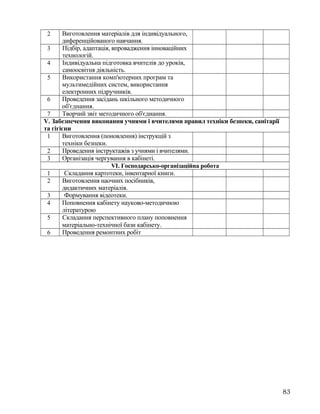 2 Виготовлення матеріалів для індивідуального,
диференційованого навчання.
3 Підбір, адаптація, впровадження інноваційних
технологій.
4 Індивідуальна підготовка вчителів до уроків,
самоосвітня діяльність.
5 Використання комп'ютерних програм та
мультимедійних систем, використання
електронних підручників.
6 Проведення засідань шкільного методичного
об'єднання.
7 Творчий звіт методичного об'єднання.
V. Забезпечення виконання учнями і вчителями правил техніки безпеки, санітарії
та гігієни
1 Виготовлення (поновлення) інструкцій з
техніки безпеки.
2 Проведення інструктажів з учнями і вчителями.
3 Організація чергування в кабінеті.
VI. Господарсько-організаційна робота
1 Складання картотеки, інвентарної книги.
2 Виготовлення наочних посібників,
дидактичних матеріалів.
3 Формування відеотеки.
4 Поповнення кабінету науково-методичною
літературою
5 Складання перспективного плану поповнення
матеріально-технічної бази кабінету.
6 Проведення ремонтних робіт
83
 