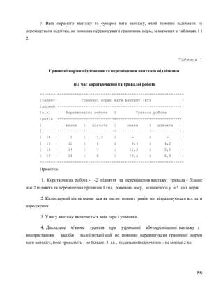 7. Вага окремого вантажу та сумарна вага вантажу, який повинні підіймати та
переміщувати підлітки, не повинна перевищувати граничних норм, зазначених у таблицях 1 і
2.
Таблиця 1
Граничні норми підіймання та переміщення вантажів підлітками
під час короткочасної та тривалої роботи
------------------------------------------------------------------
|Кален-| Граничні норми ваги вантажу (кг) |
|дарний|---------------------------------------------------------|
|вік, | Короткочасна робота | Тривала робота |
|років |--------------------------+------------------------------|
| | юнаки | дівчата | юнаки | дівчата |
|------+------------+-------------+---------------+--------------|
| 14 | 5 | 2,5 | - | - |
| 15 | 12 | 6 | 8,4 | 4,2 |
| 16 | 14 | 7 | 11,2 | 5,6 |
| 17 | 16 | 8 | 12,6 | 6,3 |
------------------------------------------------------------------
Примітки.
1. Короткочасна робота - 1-2 підняття та переміщення вантажу; тривала - більше
ніж 2 підняття та переміщення протягом 1 год. робочого часу, зазначеного у п.5 цих норм.
2. Календарний вік визначається як число повних років, що відраховуються від дати
народження.
3. У вагу вантажу включається вага тари і упаковки.
4. Дакладене м'язове зусилля при утриманні або переміщенні вантажу з
використанням засобів малої механізації не повинно перевищувати граничної норми
ваги вантажу, його тривалість - не більше 3 хв., подальшийвідпочинок - не менше 2 хв.
86
 