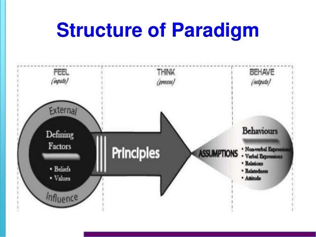 paradigm shift activities paradigm shift activities