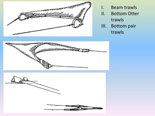 I. Beam trawls
II. Bottom Otter
trawls
III. Bottom pair
trawls
 