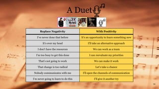 Replace Negativity With Positivity
I’ve never done that before It’s an opportunity to learn something new
It’s over my head I’ll take an alternative approach
I don’t have the resources We can work as a team
I’m too busy to get this done I can reevaluate my priorities
That’s not going to work We can make it work
That change is too radical Let’s take a chance
Nobody communicates with me I’ll open the channels of communication
I’m never going to learn to do this I’ll give it another try
A Duet
10
 