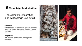 6 Complete Assimilation
The complete integration
and widespread use by all.
Signifier
Core values it represents are fully aligned
with the values embedded in the cultural
bedrock.
Signifieds
An integral part of ‘our’ heritage and
tradition.
 