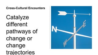 Cross-Cultural Encounters
Catalyze
different
pathways of
change or
change
trajectories
 