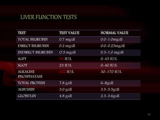 TEST TEST VALUE NORMAL VALUE
TOTAL BILIRUBIN 0.7 mg/dl 0.0-1.0mg/dl
DIRECT BILIRUBIN 0.2 mg/dl 0.0-0.25mg/dl
INDIRECT BILIRUBIN O.5 mg/dl 0.3-1.0 mg/dl
SGPT 55 IU/L 0-45 IU/L
SGOT 23 IU/L 0-40 IU/L
ALKALINE
PHOSPHATASE
222 IU/L 30-170 IU/L
TOTAL PROTEIN 7.8 g/dl 6-8g/dl
ALBUMIN 3.0 g/dl 3.5-5.5g/dl
GLOBULIN 4.8 g/dl 2.3-3.6g/dl
LIVER FUNCTION TESTS
10
 