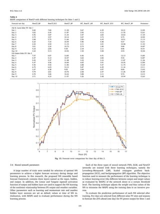 3.4. Neural network parameters
A large number of trials were needed for selection of optimal NN
parameters to achieve a higher forecast accuracy during design and
learning process. In this research, the proposed NN ensemble based
forecast framework contains three layers named as the input, hidden,
and output. In addition, the Linear and Tangent sigmoid activation
function of output and hidden layer are used to support the NN learning
of the nonlinear relationship between PV output and weather variables.
Other parameters such as learning and momentum rate and number
hidden layer neurons are set as default values at time of NN in-
itialization, with MAPE used to evaluate performance during the NN
learning process.
Each of the three types of neural network FNN, ELM, and NewCF
networks are trained with three learning techniques, namely the
Levenberg–Marquardt (LM), Scaled conjugate gradient back-
propagation (SCG), and backpropagation (BP) algorithm. The objective
function used to measure the performance of the learning technique is
to reduce learning error (the diﬀerent between output and target values
as evaluated by MAPE) of the network down to a certain threshold
level. The learning technique adjusts the weight and bias values of the
NN to minimise the MAPE using the training data in an iterative pro-
cess.
To evaluate the prediction performance of each NN selected after
training, ﬁve days are selected from diﬀerent solar PV sites and seasons
to forecast the 24 h ahead (one day) for PV power output for Sites 1 and
Table 6
MAPE comparison of NewCF with diﬀerent learning techniques for Sites 1 and 2.
Forecast test day NewCF_LM NewCF_SCG NewCF _BP WT_ NewCF _LM WT_ NewCF _SCG WT_ NewCF _BP Persistence
UQ St. Lucia Solar PV: Site 1
Day 1 5.85 7.85 11.29 5.67 6.29 10.21 12.95
Day 2 3.02 5.45 11.87 2.95 4.12 11.35 12.01
Day 3 4.45 3.87 11.35 3.47 2.65 10.62 11.54
Day 4 4.75 3.57 10.14 3.07 3.73 9.75 10.95
Day 5 3.98 5.75 11.66 2.56 4.43 10.51 11.13
Day 6 5.24 7.33 10.49 4.96 5.48 9.57 12.31
Day 7 2.32 4.94 11.15 2.11 3.51 10.58 11.43
Day 8 3.61 3.24 10.72 2.74 1.85 9.80 10.87
Day 9 4.23 2.85 9.30 2.18 3.11 8.86 10.41
Day 10 3.42 5.13 10.92 1.94 3.58 9.93 10.50
UQ Gatton Solar PV: Site 2
Day 1 7.57 6.87 12.85 6.56 6.91 12.13 13.85
Day 2 4.37 5.14 10.37 3.65 4.82 9.55 13.87
Day 3 5.45 3.37 11.48 3.32 3.16 11.87 11.26
Day 4 5.37 4.46 10.99 4.65 3.91 10.35 12.84
Day 5 4.45 4.92 11.96 3.88 4.37 11.75 13.24
Day 6 6.75 6.03 12.13 5.87 6.29 11.34 13.11
Day 7 3.47 4.38 9.65 3.00 4.07 8.89 13.03
Day 8 4.79 2.61 10.76 2.58 2.47 11.26 10.40
Day 9 4.70 3.66 10.24 3.88 3.11 9.72 12.15
Day 10 3.71 4.23 11.07 3.26 3.48 10.94 12.63
Fig. 13. Forecast error comparison for clear day of Site 2.
M.Q. Raza et al. Solar Energy 166 (2018) 226–241
235
 