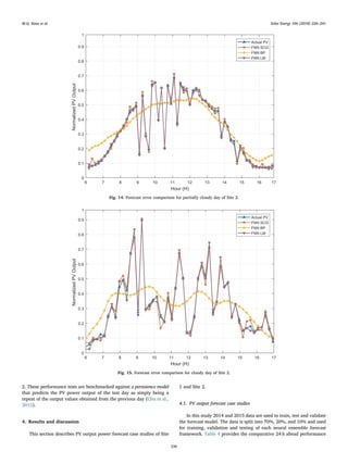 2. These performance tests are benchmarked against a persistence model
that predicts the PV power output of the test day as simply being a
repeat of the output values obtained from the previous day (Chu et al.,
2015).
4. Results and discussion
This section describes PV output power forecast case studies of Site
1 and Site 2.
4.1. PV output forecast case studies
In this study 2014 and 2015 data are used to train, test and validate
the forecast model. The data is split into 70%, 20%, and 10% and used
for training, validation and testing of each neural ensemble forecast
framework. Table 4 provides the comparative 24 h ahead performance
Fig. 14. Forecast error comparison for partially cloudy day of Site 2.
Fig. 15. Forecast error comparison for cloudy day of Site 2.
M.Q. Raza et al. Solar Energy 166 (2018) 226–241
236
 