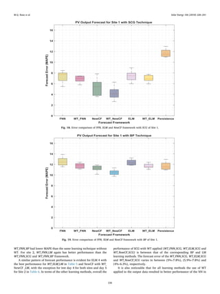 WT_FNN_BP had lower MAPE than the same learning technique without
WT. For site 2, WT_FNN_LM again has better performance than the
WT_FNN_SCG and WT_FNN_BP framework.
A similar pattern of forecast performance is evident for ELM 4 with
the best performance for WT_ELM_LM in Table 5 and NewCF with WT_
NewCF _LM, with the exception for test day 4 for both sites and day 5
for Site 2 in Table 6. In terms of the other learning methods, overall the
performance of SCG with WT applied (WT_FNN_SCG, WT_ELM_SCG and
WT_NewCF_SCG) is between that of the corresponding BP and LM
learning methods. The forecast error of the WT_FNN_SCG, WT_ELM_SCG
and WT_NewCF_SCG varies in between (5%–7.8%), (5.9%–7.8%) and
(4%–6.3%), respectively.
It is also noticeable that for all learning methods the use of WT
applied to the output data resulted in better performance of the NN in
Fig. 18. Error comparison of FFN, ELM and NewCF framework with SCG of Site 1.
Fig. 19. Error comparison of FFN, ELM and NewCF framework with BP of Site 1.
M.Q. Raza et al. Solar Energy 166 (2018) 226–241
238
 