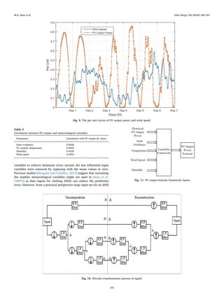 variables to achieve minimum error; second, the less inﬂuential input
variables were removed by replacing with the mean values or zero.
Previous studies (Marquez and Coimbra, 2013) suggest that increasing
the number meteorological variables (eight are used in Duan et al.
(2007)) as data inputs for training ANNs can reduce the prediction
error. However, from a practical perspective large input set for an ANN
Fig. 9. The per unit curves of PV output power and wind speed.
Table 3
Correlation between PV output and meteorological variables.
Parameters Correlation with PV output (R value)
Solar irradiance 0.9558
PV module temperature 0.4945
Humidity 0.4235
Wind speed 0.3354
Fig. 10. Wavelet transformation process of signal.
Fig. 11. PV output forecast framework inputs.
M.Q. Raza et al. Solar Energy 166 (2018) 226–241
232
 