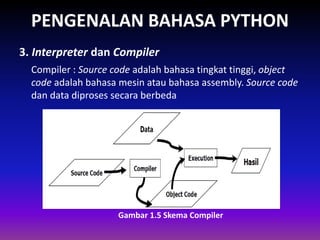 PENGENALAN BAHASA PYTHON
Compiler : Source code adalah bahasa tingkat tinggi, object
code adalah bahasa mesin atau bahasa assembly. Source code
dan data diproses secara berbeda
3. Interpreter dan Compiler
Gambar 1.4 Skema Interpreter
Gambar 1.5 Skema Compiler
 