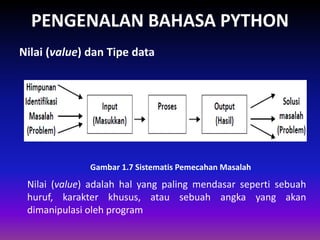PENGENALAN BAHASA PYTHON
Nilai (value) adalah hal yang paling mendasar seperti sebuah
huruf, karakter khusus, atau sebuah angka yang akan
dimanipulasi oleh program
Nilai (value) dan Tipe data
Gambar 1.4 Skema Interpreter
Gambar 1.7 Sistematis Pemecahan Masalah
 