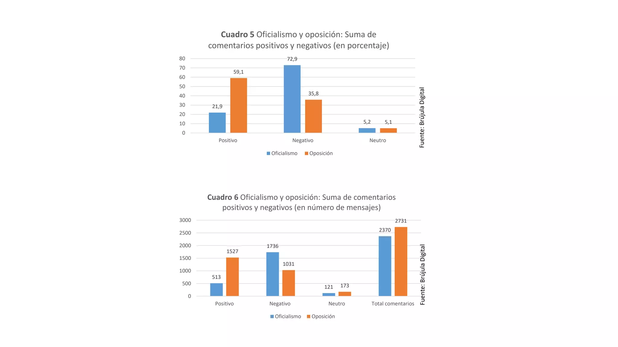 Estudio De Br jula Digital Sobre La Guerra En Redes Sociales PPT estudio-de-br-jula-digital-sobre-la-guerra-en-redes-sociales-ppt