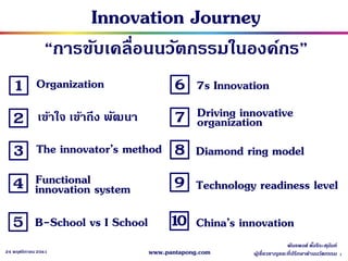 124 พฤศจิกายน 2561
Innovation Journey
“การขับเคลื่อนนวัตกรรมในองค์กร”
1 Organization
3 The innovator’s method
5 B-School vs I School
2 เข้าใจ เข้าถึง พัฒนา
6 7s Innovation
8 Diamond ring model
9 Technology readiness level
1 China’s innovation0
4 Functional
innovation system
7 Driving innovative
organization
พันธพงศ์ ตั้งธีระสุนันท์
ผู้เชี่ยวชาญและที่ปรึกษาด้านนวัตกรรมwww.pantapong.com
 