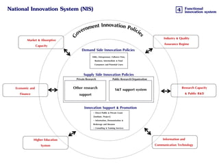2324 พฤศจิกายน 2561
National Innovation System (NIS)
 