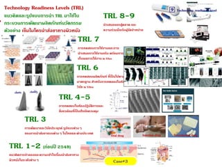 6424 พฤศจิกายน 2561
TRL 1-2 (ก่อนปี 2548)
แนวคิดการจาลองและความเข้าใจเรื่องนาส่งยาทาง
ผิวหนังในระดับต่างๆ
TRL 3
การพัฒนาแล...