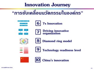 8324 พฤศจิกายน 2561
Innovation Journey
“การขับเคลื่อนนวัตกรรมในองค์กร”
6 7s Innovation
8 Diamond ring model
9 Technology readiness level
1 China’s innovation0
7 Driving innovative
organization
 