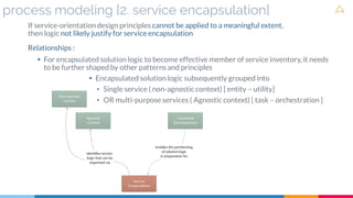 process modeling [2. service encapsulation]
If service-orientation design principles cannot be applied to a meaningful extent,
then logic not likely justify for service encapsulation
Relationships :
▪ For encapsulated solution logic to become effective member of service inventory, it needs
to be further shaped by other patterns and principles
▪ Encapsulated solution logic subsequently grouped into
• Single service ( non-agnostic context) [ entity – utility]
• OR multi-purpose services ( Agnostic context) [ task – orchestration ]
 