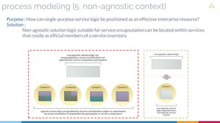 process modeling [5. non-agnostic context]
Purpose : How can single-purpose service logic be positioned as an effective enterprise resource?
Solution :
Non-agnostic solution logic suitable for service encapsulation can be located within services
that reside as official members of a service inventory
 