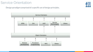 Service Orientation
Design paradigm comprised of a specific set of design principles.
 