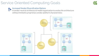 Service Oriented Computing Goals
Increased Vendor Diversification Options
A vendor-neutral architectural model organization to evolve the architecture
without limited to proprietary vendor platform characteristics
 